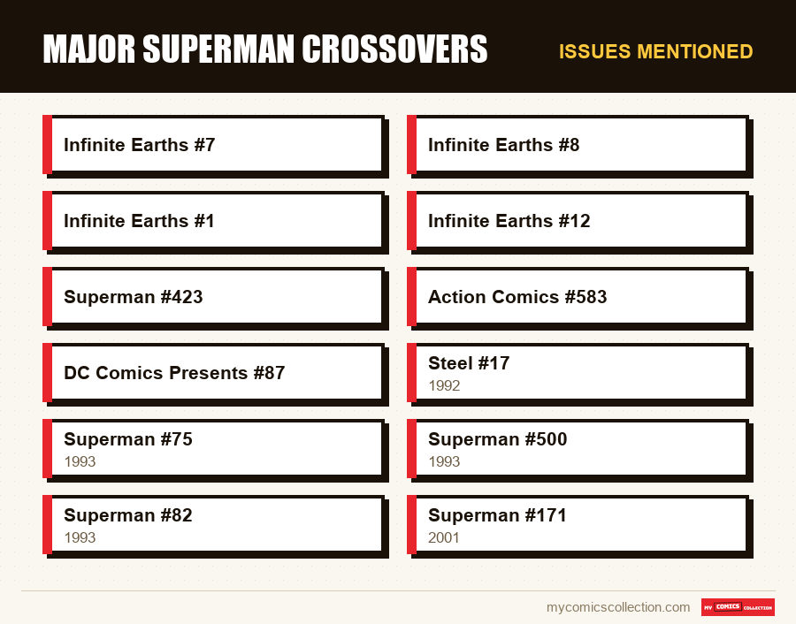 Issues mentioned : Major Superman Crossovers