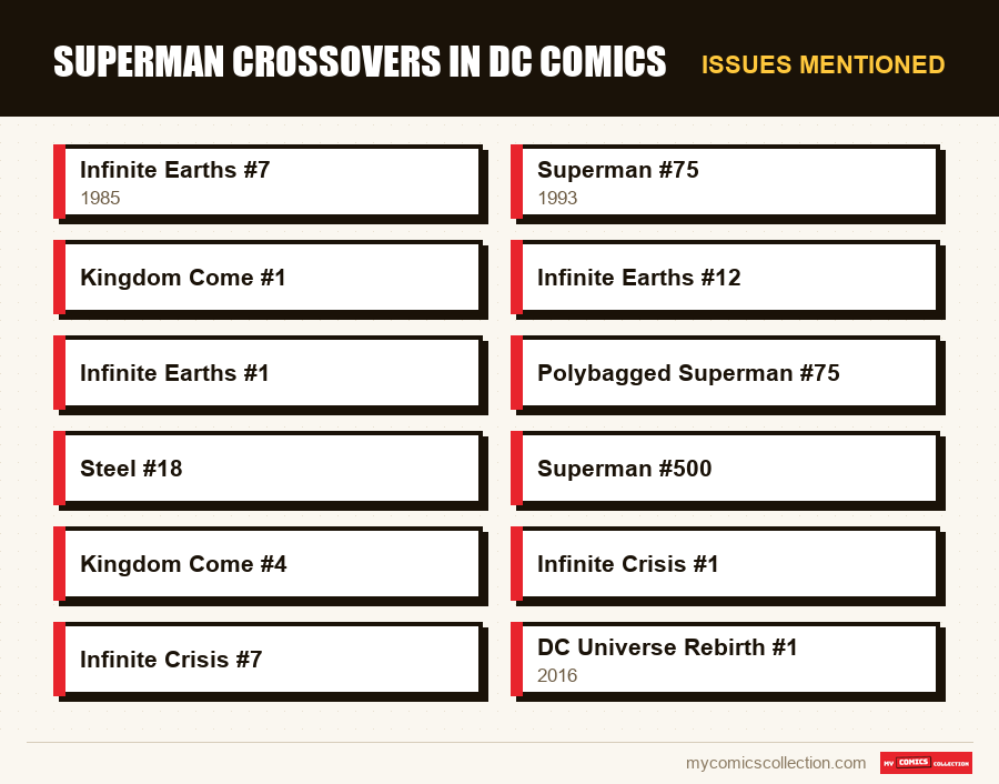 Issues mentioned : Superman Crossovers in DC Comics