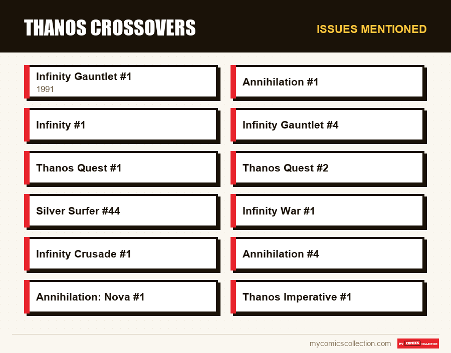Issues mentioned : Thanos Crossovers