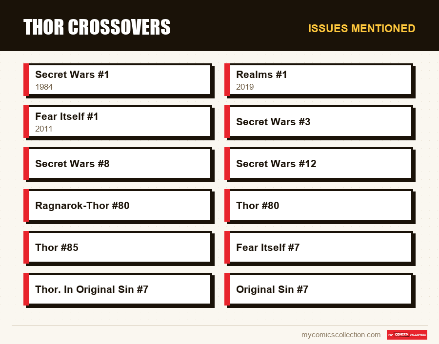 Issues mentioned : Thor Crossovers