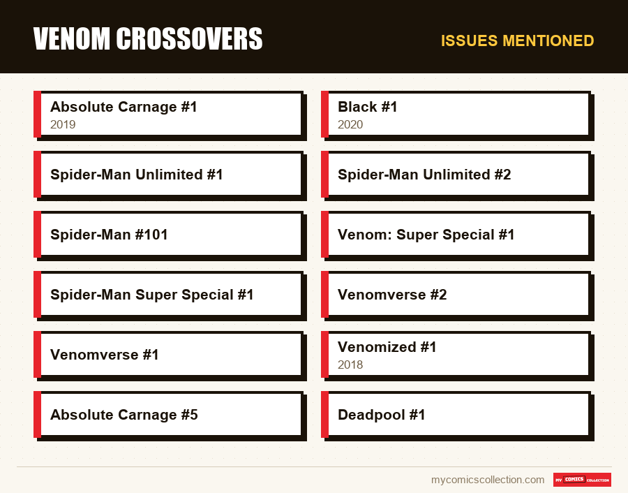 Issues mentioned : Venom Crossovers