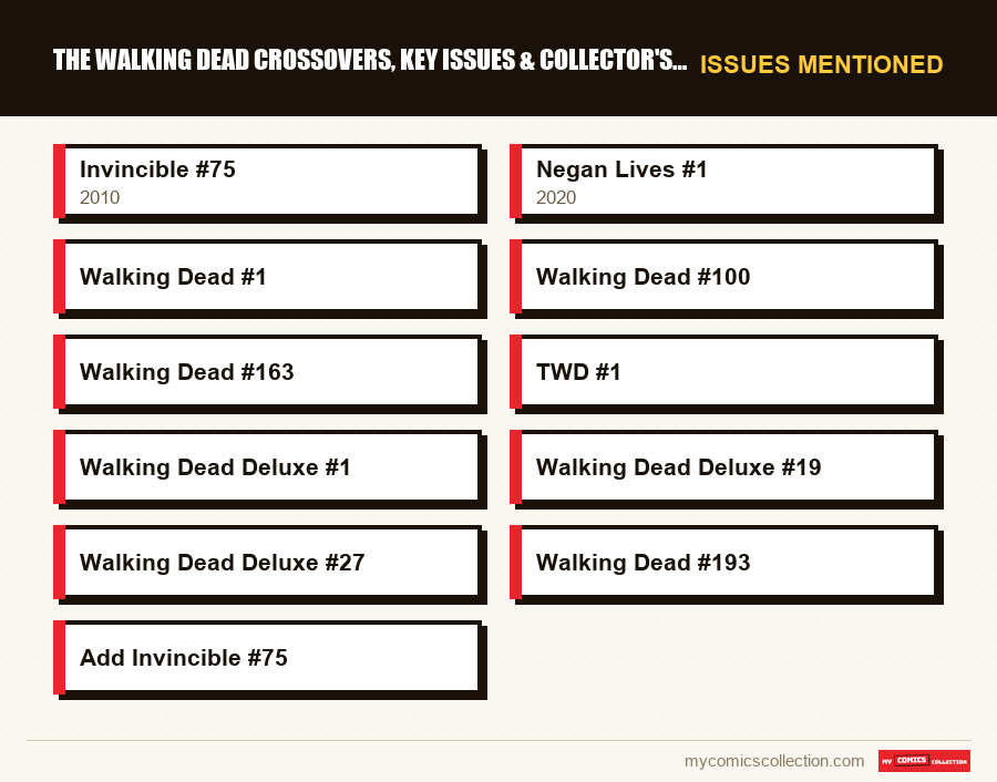 Issues mentioned : The Walking Dead Crossovers, Key Issues & Collector's Guide