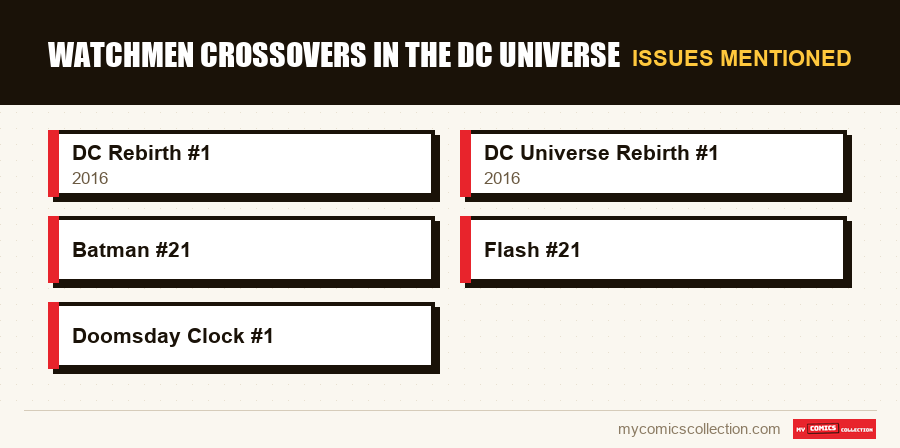 Issues mentioned : Watchmen Crossovers in the DC Universe