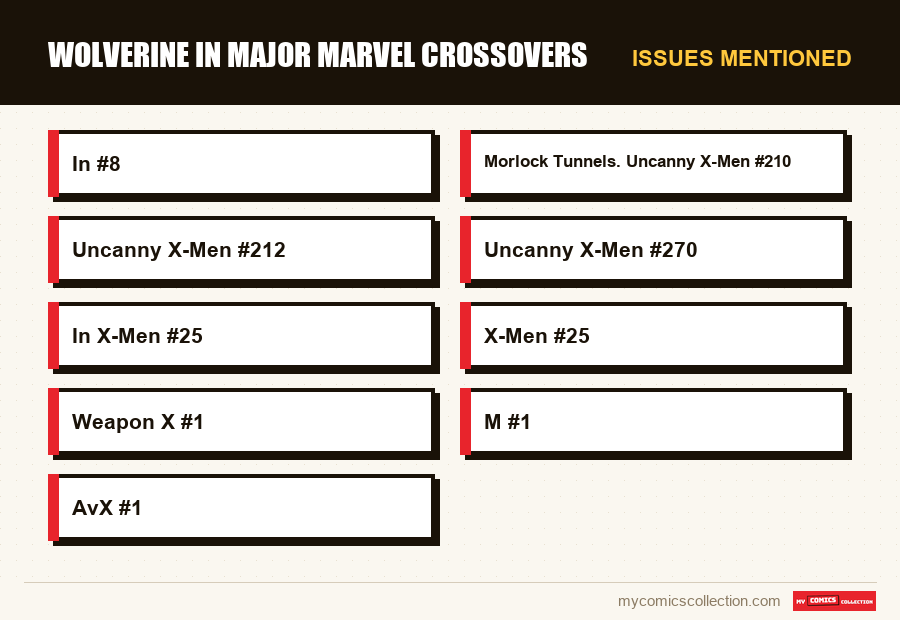 Issues mentioned : Wolverine in Major Marvel Crossovers