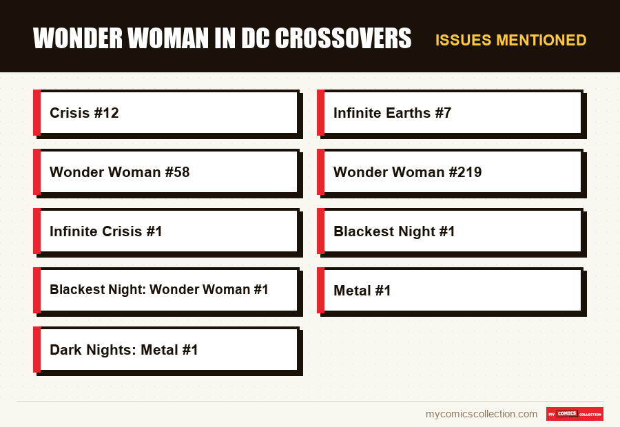 Issues mentioned : Wonder Woman in DC Crossovers