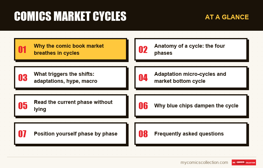 At a glance : Comics market cycles