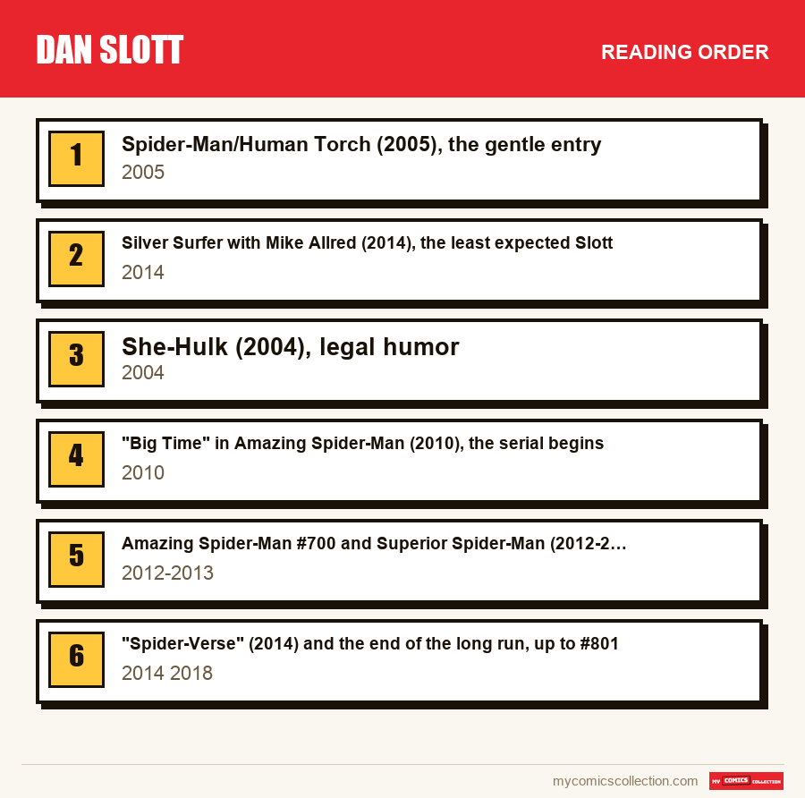The recommended reading order for Dan Slott, step by step