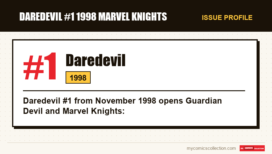 Profile of Daredevil #1: issue number, year and why it is a key issue