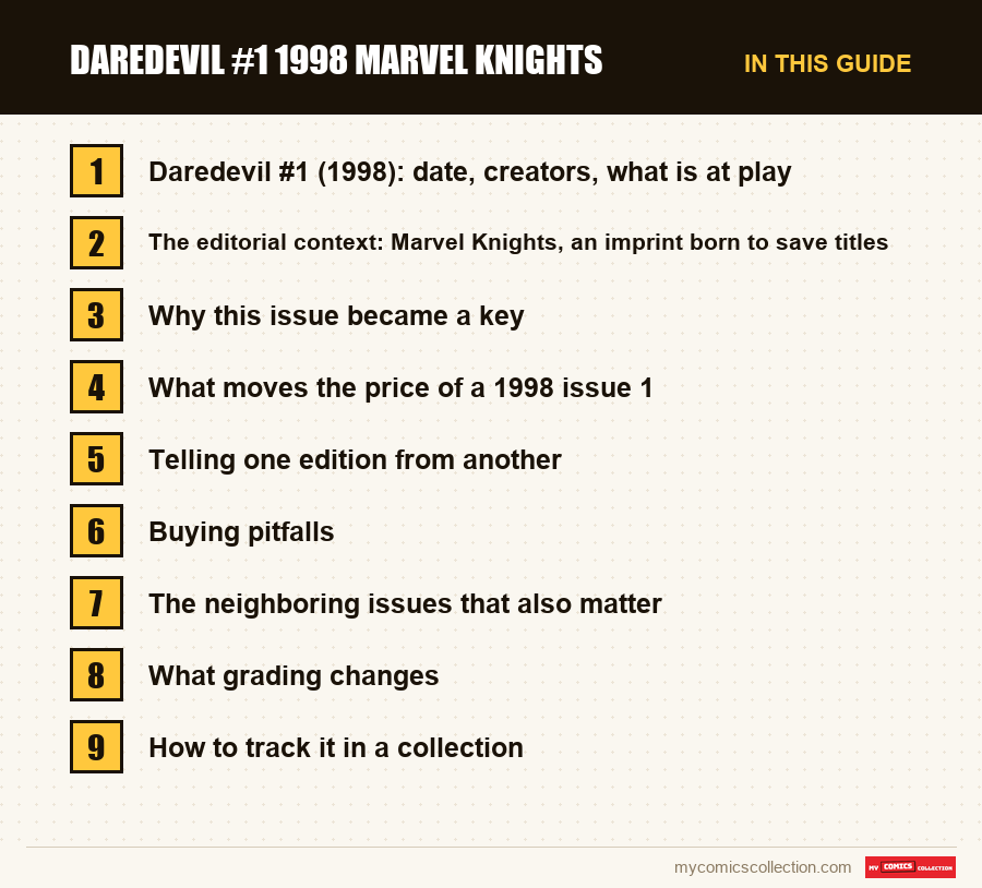 Daredevil #1 1998 Marvel Knights: the sections of this guide, in reading order