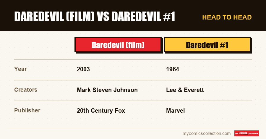 Daredevil (film) vs Daredevil #1