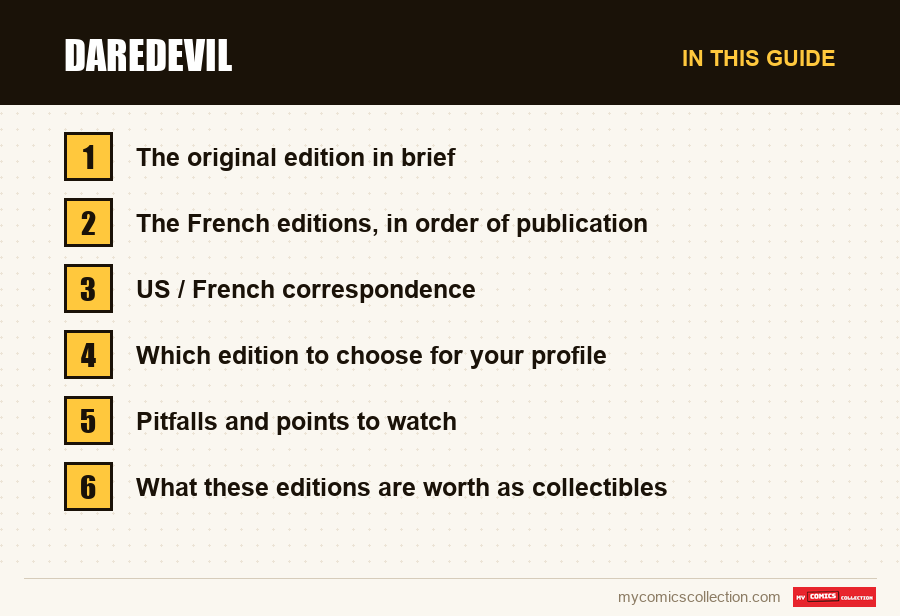 The sections of this guide to Daredevil, in reading order