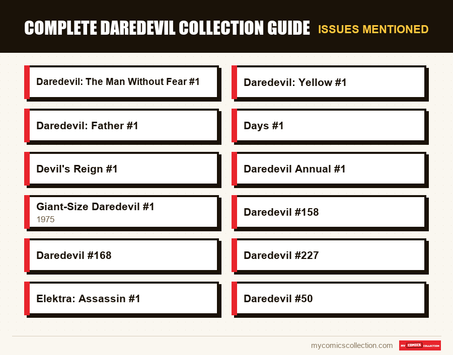 Issues mentioned : Complete Daredevil Collection Guide