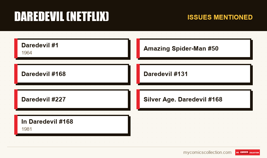 Issues mentioned : Daredevil (Netflix)