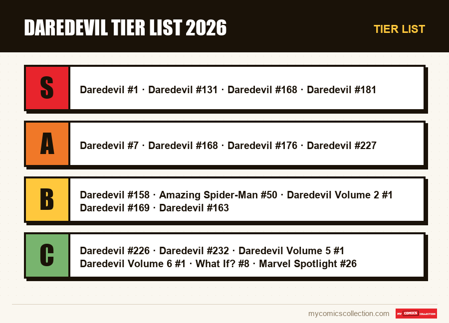 Tier list : Daredevil Tier List 2026