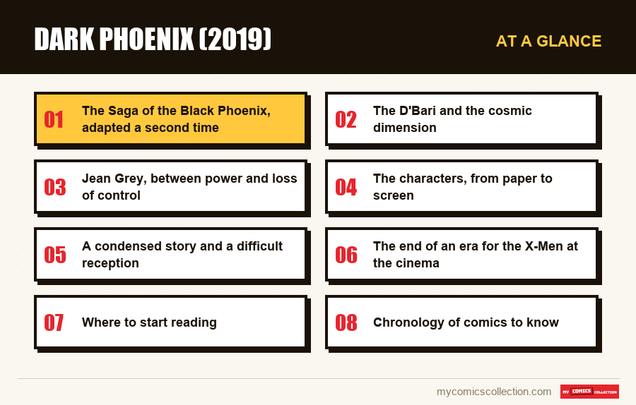 At a glance : Dark Phoenix (2019)