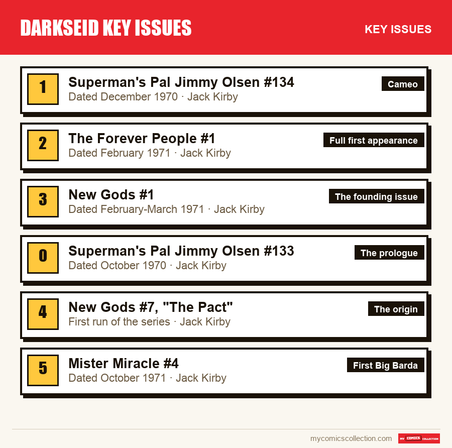 The key Darkseid Key Issues issues in order of importance