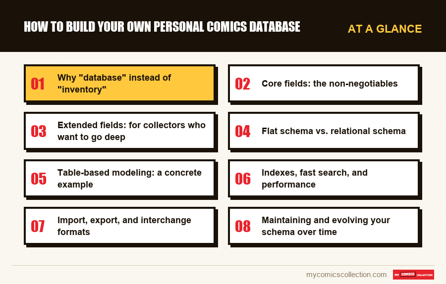 At a glance : How to Build Your Own Personal Comics Database