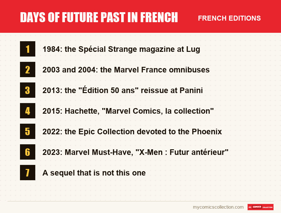 The French editions of Days of Future Past in French covered in this article