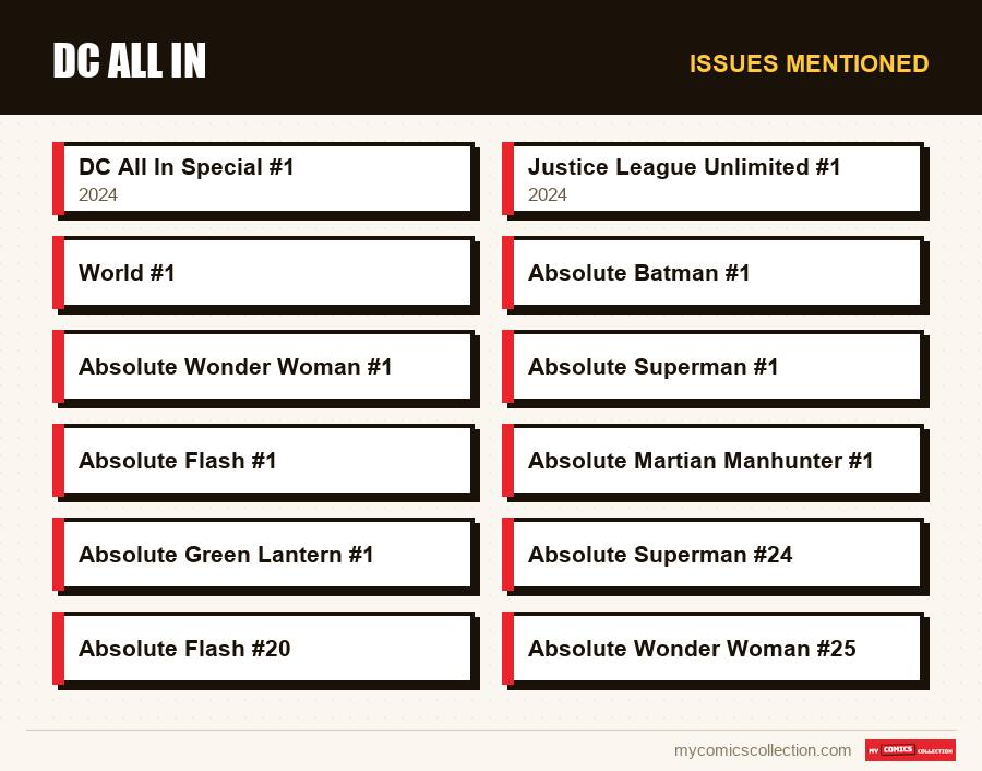 Issues mentioned : DC All In