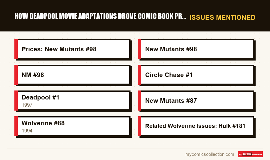 Issues mentioned : How Deadpool Movie Adaptations Drove Comic Book Prices