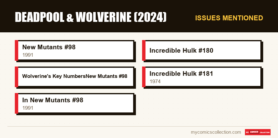 Issues mentioned : Deadpool & Wolverine (2024)