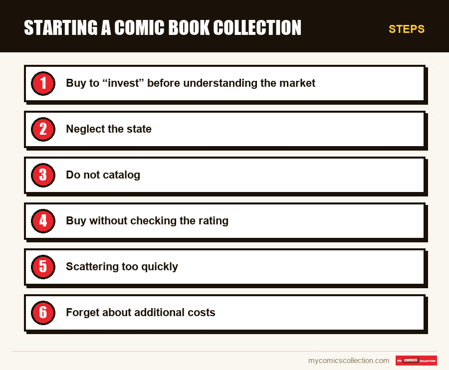 Steps : Starting a comic book collection