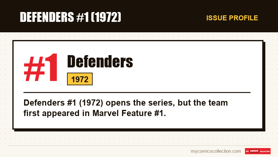 Profile of Defenders #1: issue number, year and why it is a key issue