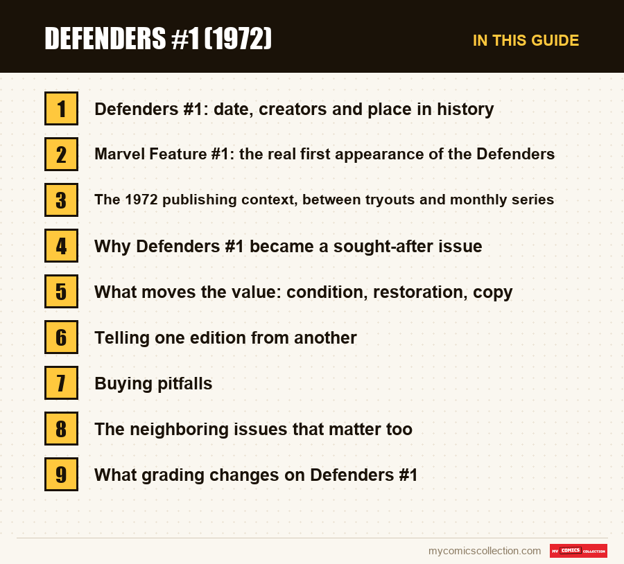 The sections of this guide to Defenders #1 (1972), in reading order