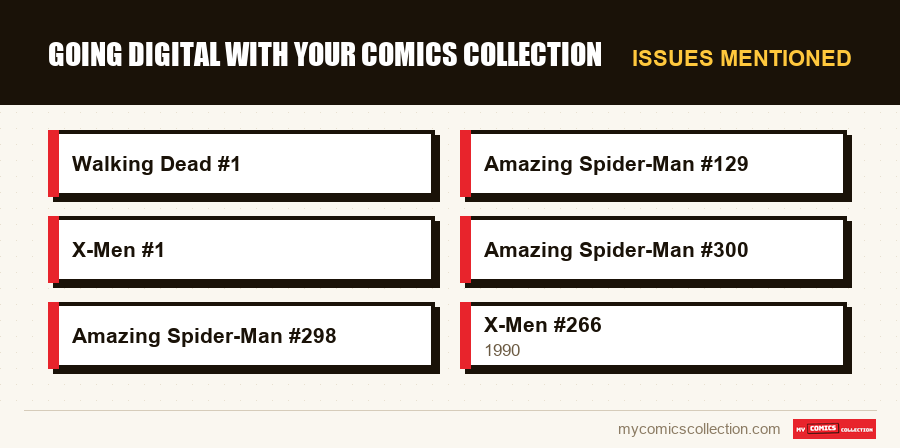 Issues mentioned : Going Digital with Your Comics Collection