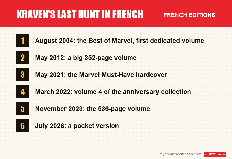 Kraven's Last Hunt in French: the French editions covered in this article