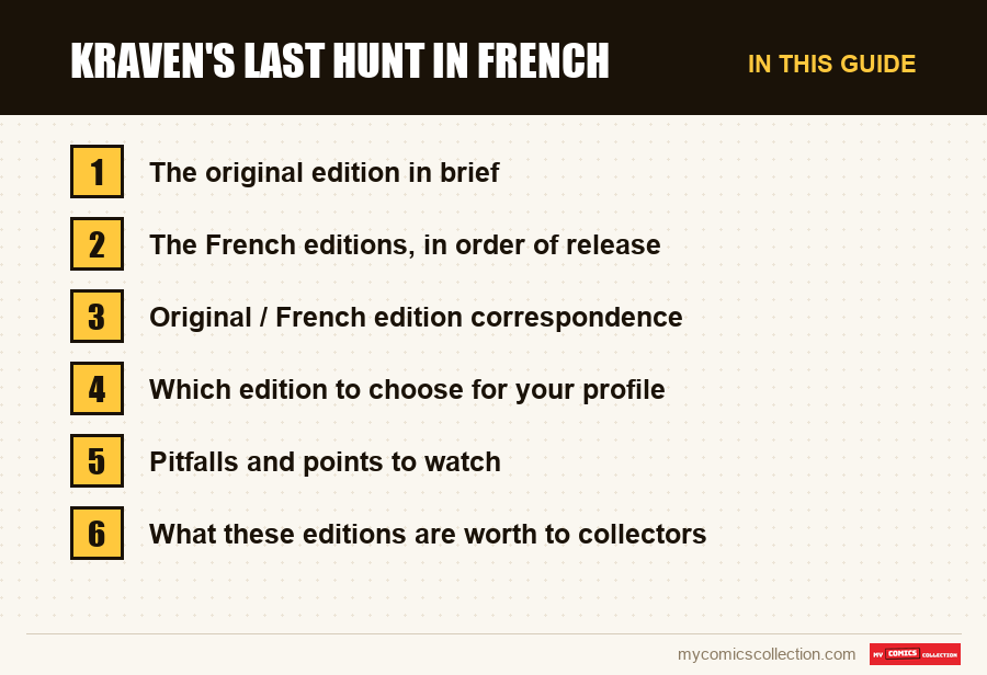 Kraven's Last Hunt in French: the sections of this guide, in reading order