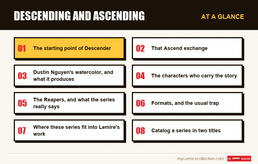 At a glance : Descending and Ascending