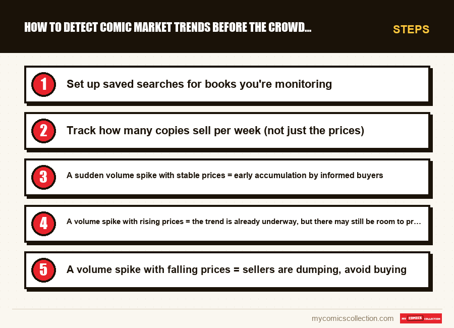 Steps : How to Detect Comic Market Trends Before the Crowd (Complete