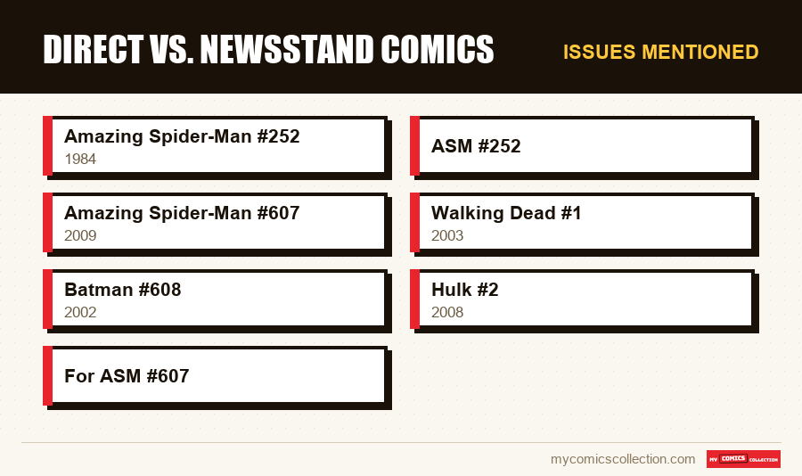 Issues mentioned : Direct vs. Newsstand Comics