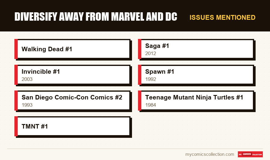 Issues mentioned : Diversify away from Marvel and DC