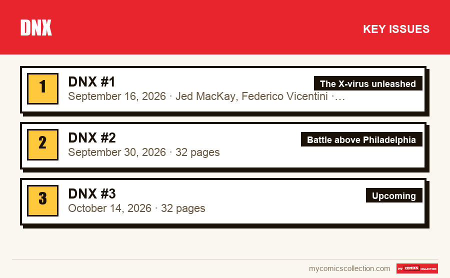 The key DNX issues in order of importance