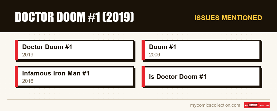 Issues mentioned : Doctor Doom #1 (2019)