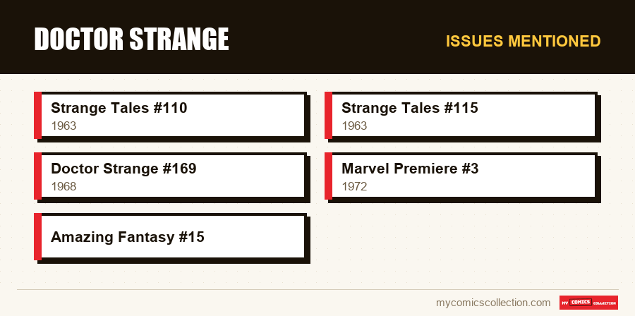 Issues mentioned : Doctor Strange