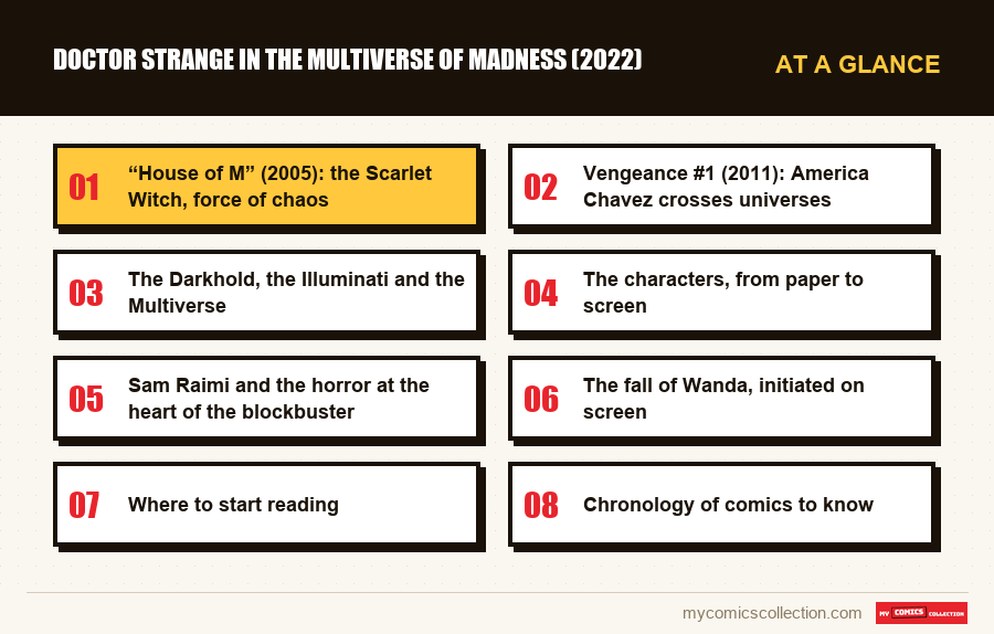 At a glance : Doctor Strange in the Multiverse of Madness (2022)