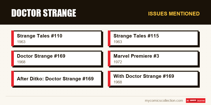 Issues mentioned : Doctor Strange
