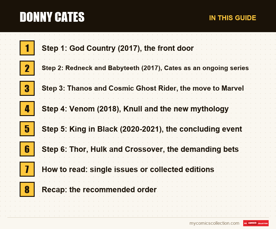 The sections of this guide to Donny Cates, in reading order