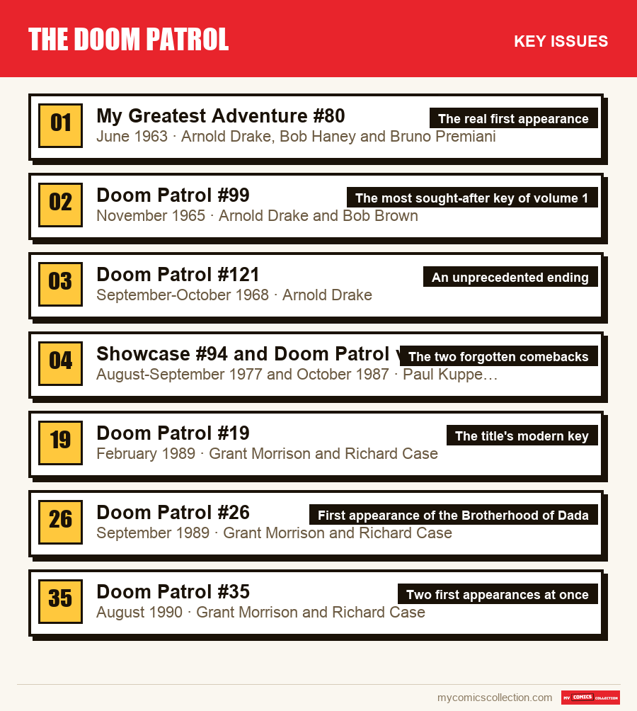 The key The Doom Patrol issues in order of importance