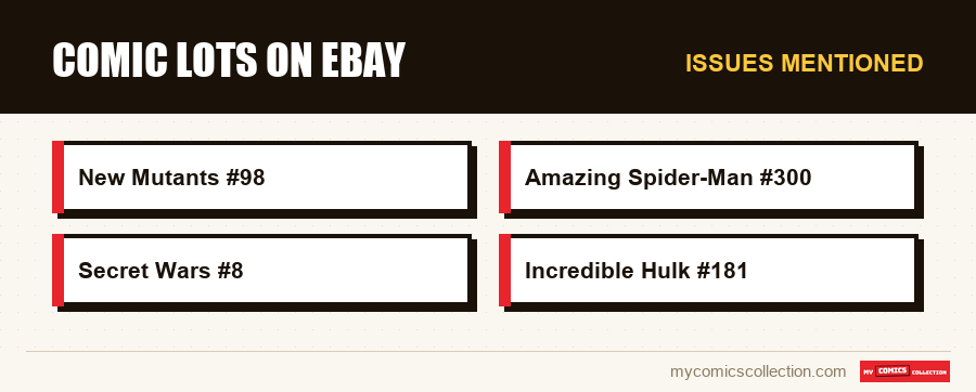 Issues mentioned : Comic Lots on eBay
