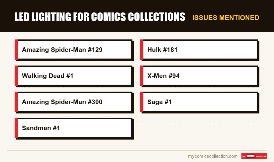 Issues mentioned : LED Lighting for Comics Collections