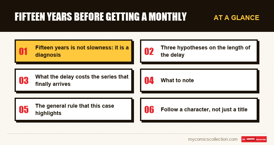 At a glance : Fifteen years before getting a monthly