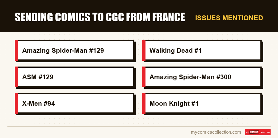 Issues mentioned : Sending Comics to CGC from France