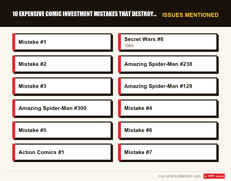 Issues mentioned : 10 Expensive Comic Investment Mistakes That Destroy Portfoli