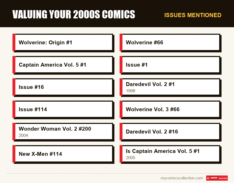Issues mentioned : Valuing Your 2000s Comics