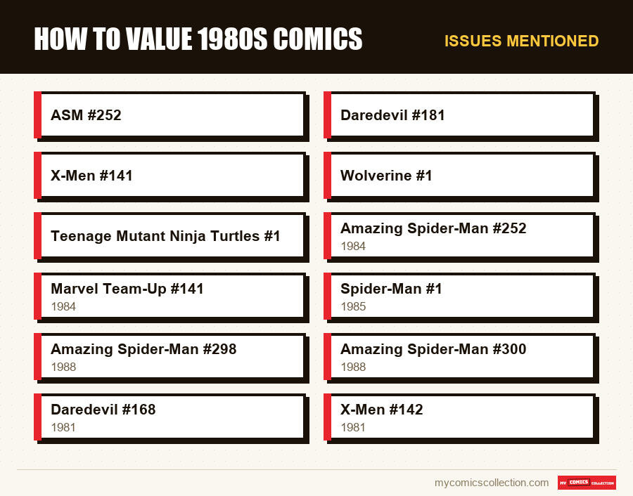 Issues mentioned : How to Value 1980s Comics