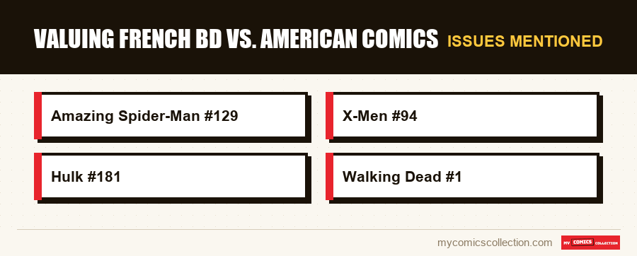 Issues mentioned : Valuing French BD vs. American Comics